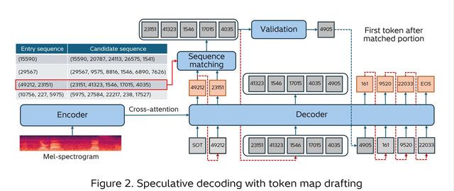 画像3: Making on-device speech AI practical for the industrial frontline — domain-aware, low-latency, and noise-robust