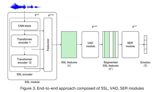 画像4: Making on-device speech AI practical for the industrial frontline — domain-aware, low-latency, and noise-robust