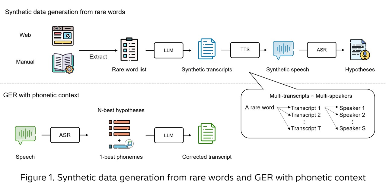 Making on-device speech AI practical for the industrial frontline ...