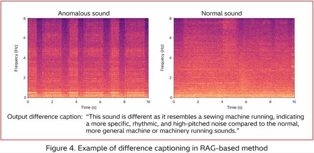 画像5: Enhancing reliability and explainability in industrial anomalous sound detection