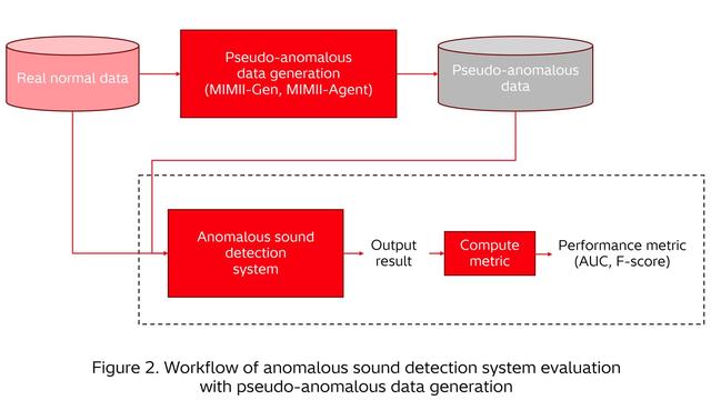 画像3: Enhancing reliability and explainability in industrial anomalous sound detection