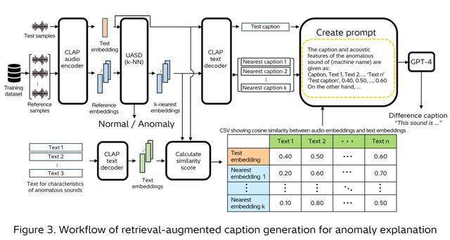 画像4: Enhancing reliability and explainability in industrial anomalous sound detection