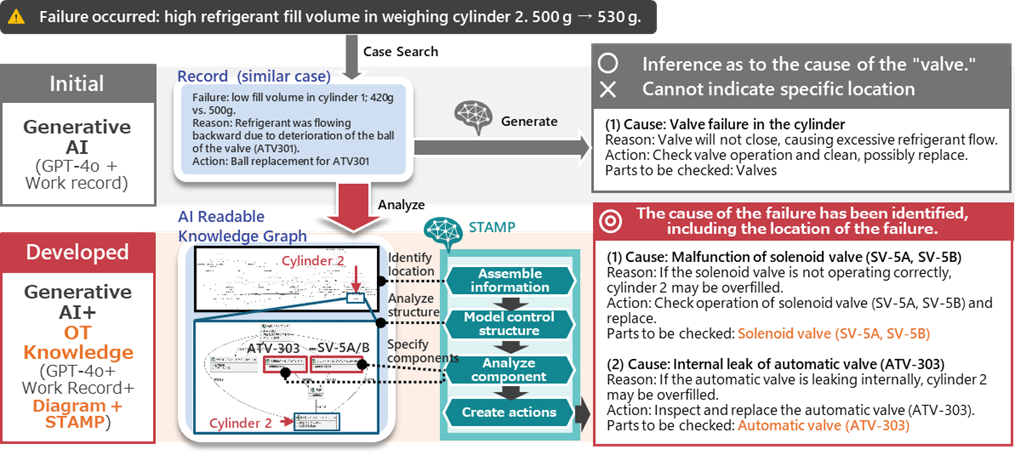画像2: The mechanism of an AI agent capable of mimicking the thinking and analytical methods of experts