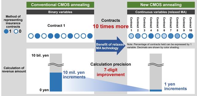 画像: Figure 1. Effectiveness for reinsurance portfolio optimization (when expressing percentage of contracts held to three significant decimal figures)