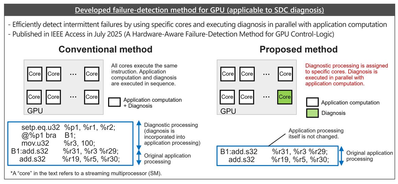 画像: Hitachi’s inspection, diagnosis, and design technologies for ensuring high reliability