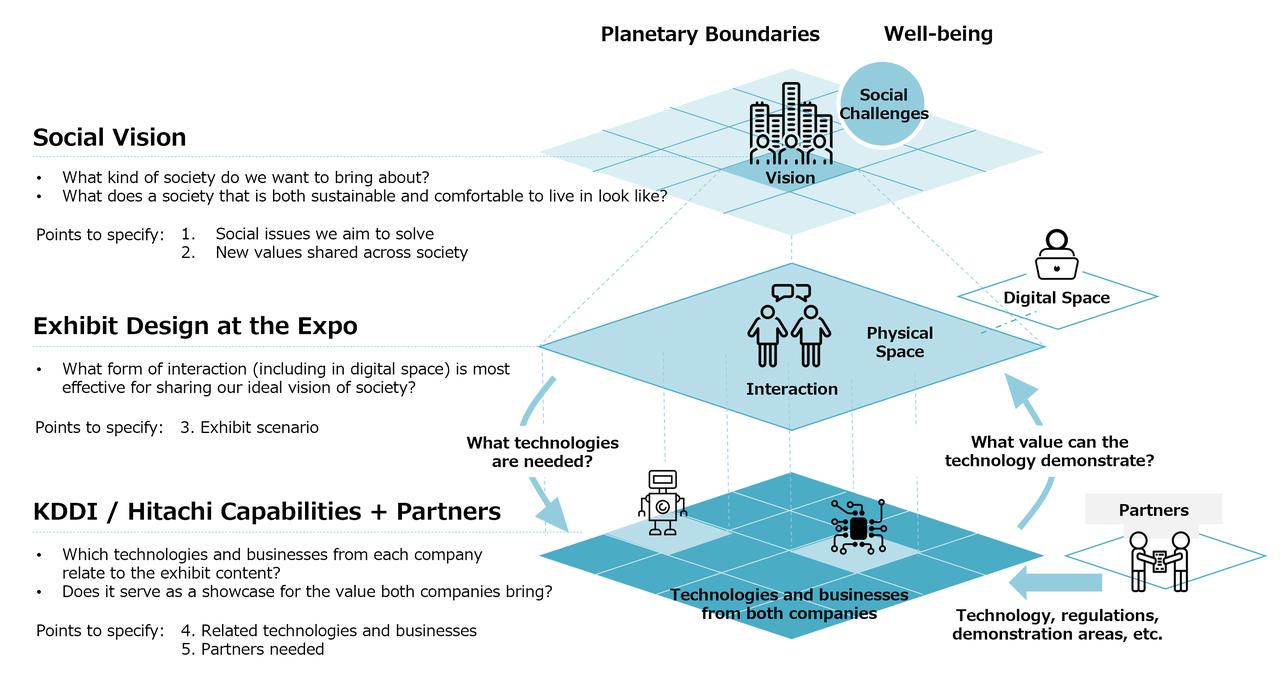 画像: Designing the exhibit’s presentation around social vision and corporate capability