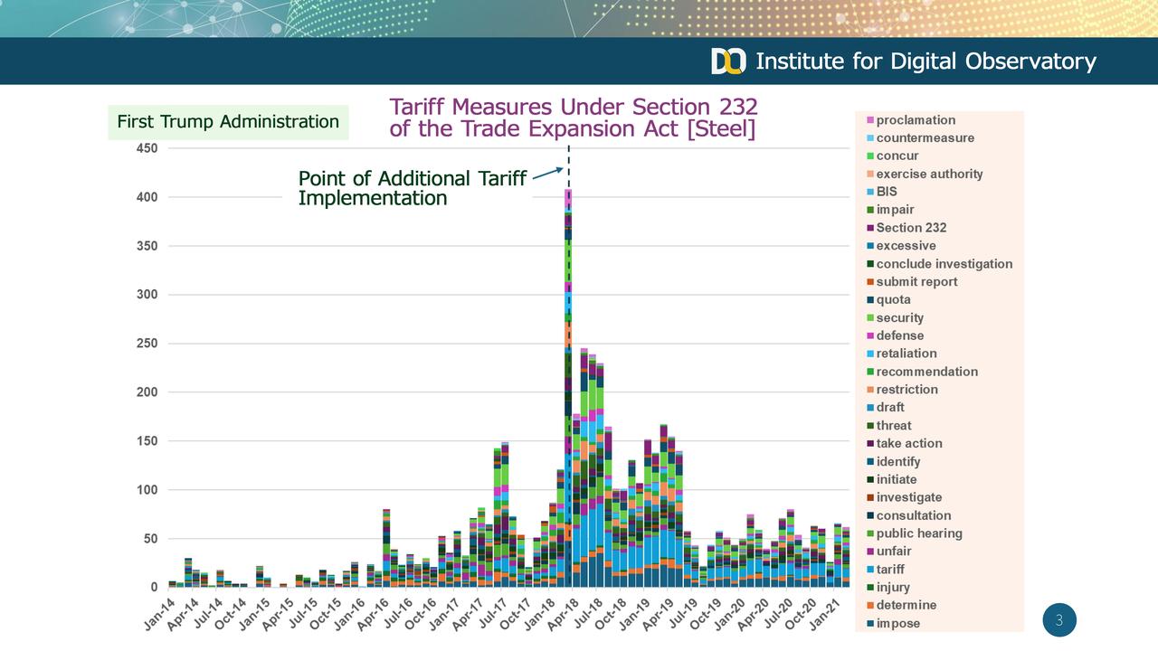 画像1: (4) Research on Early Detection of Trade Regulations Using Text Analysis