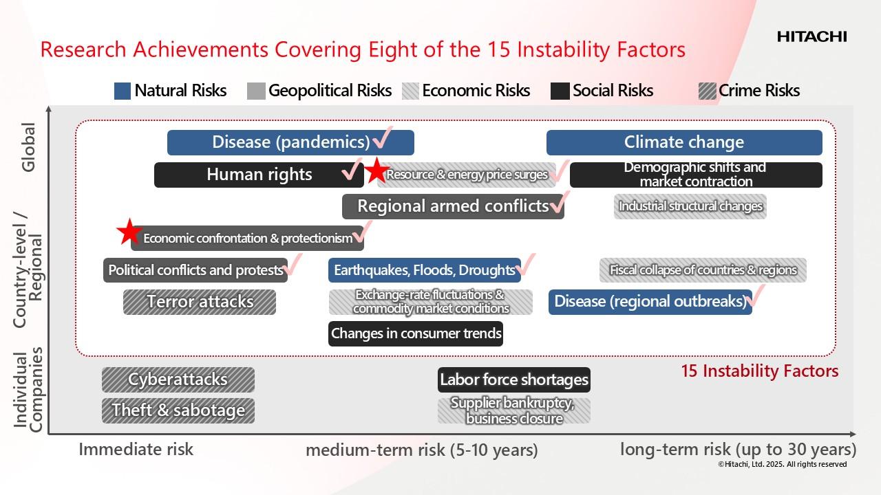 画像: (1) Toward New Developments in Digital Observatory Technologies for Early Detection of Global Market Risks and Identification of New Opportunities