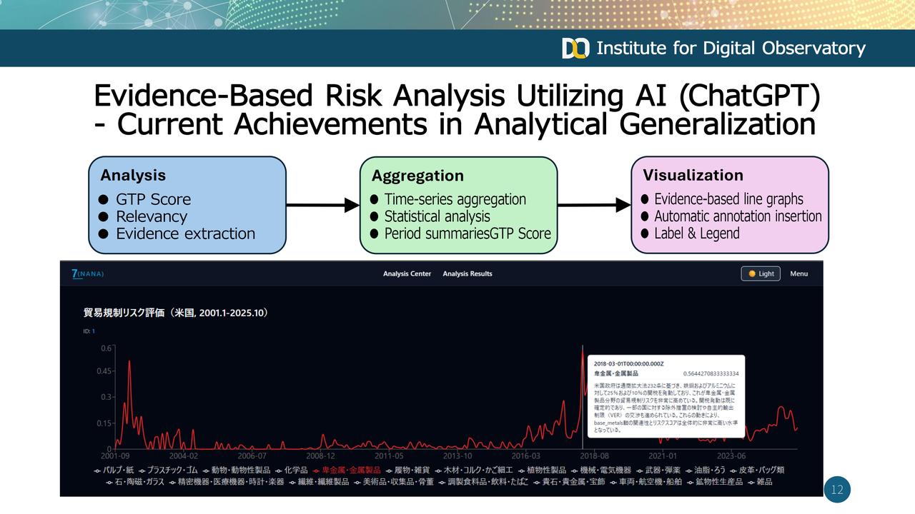画像2: (4) Research on Early Detection of Trade Regulations Using Text Analysis