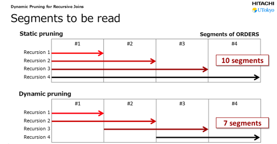 画像3: A paradigm shift in approach: Skip reading unnecessary data