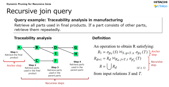 画像1: A paradigm shift in approach: Skip reading unnecessary data