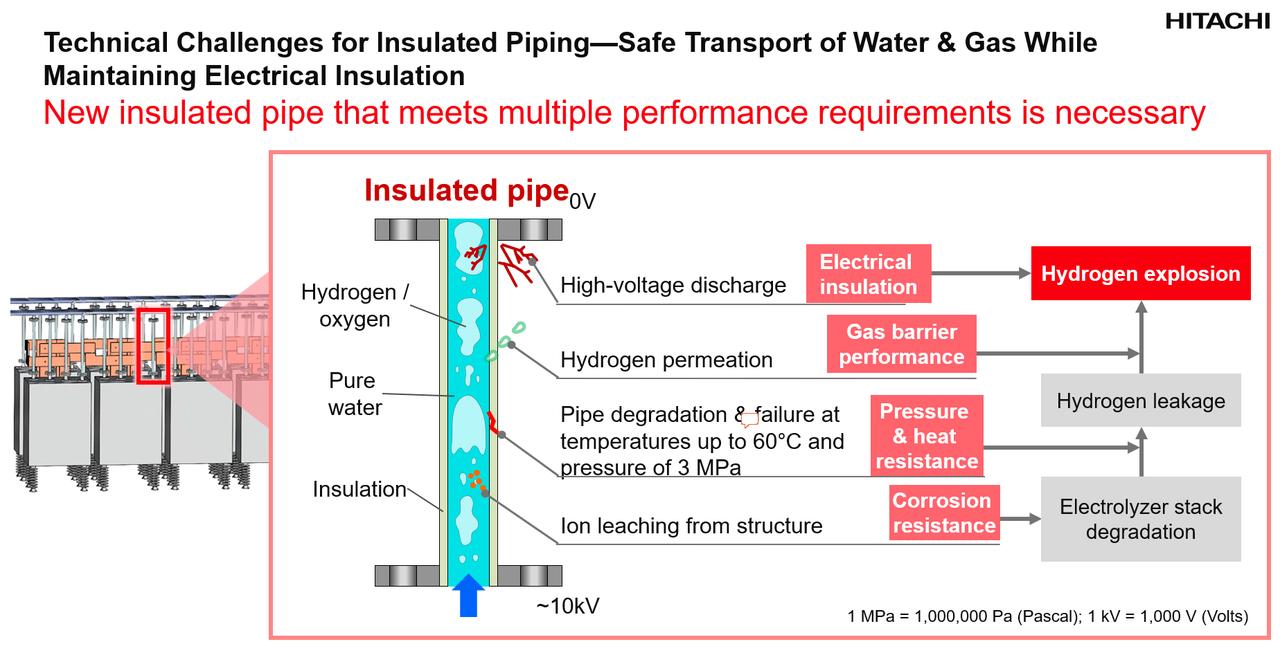 画像1: Overcoming the insulation challenge in high-voltage water electrolysis