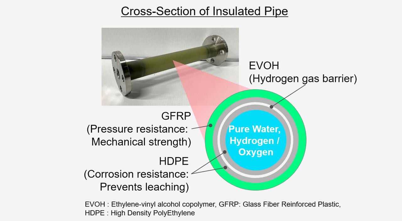 画像1: Demonstrating the performance of a composite insulated pipe
