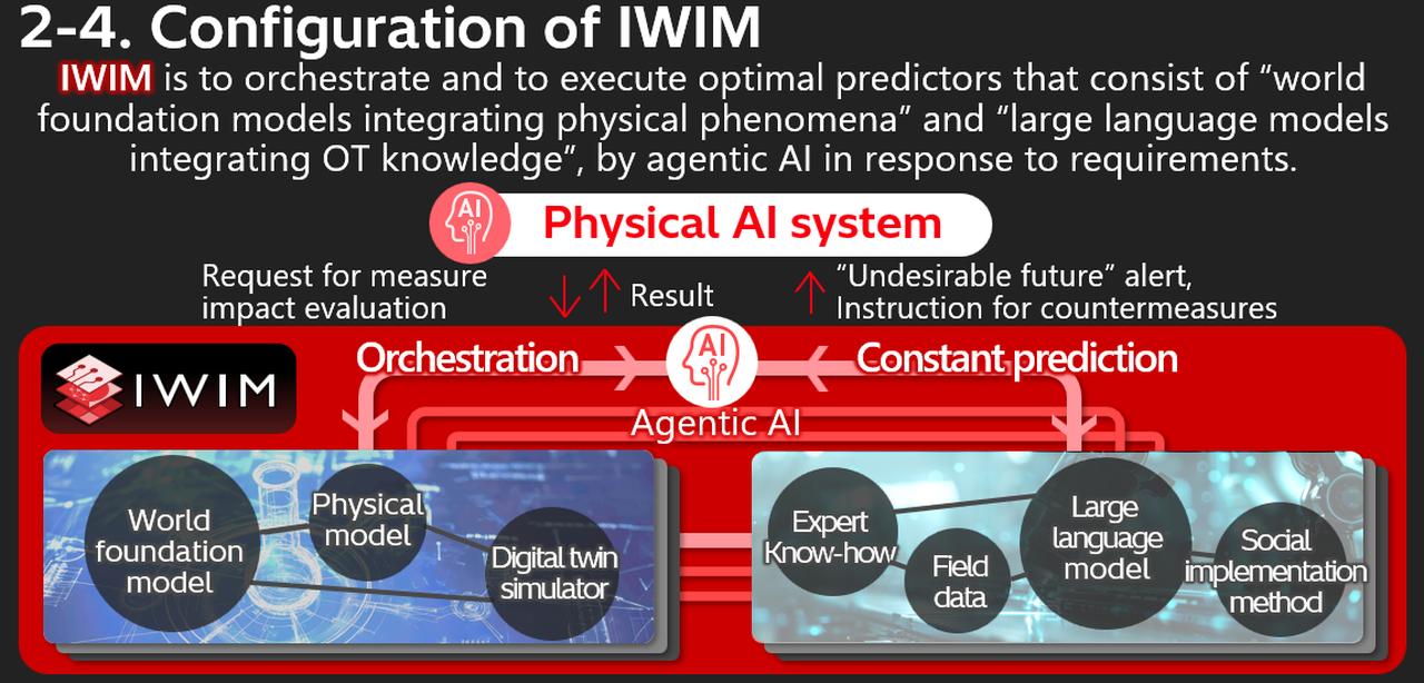 画像: IWIM: Enabling the Deployment of Physical AI in Social Infrastructure