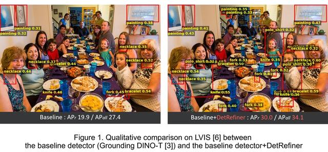 画像2: DetRefiner: Making open-vocabulary object detection more reliable in dynamic real-world environments