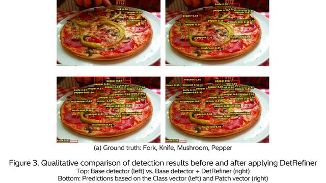 画像5: DetRefiner: Making open-vocabulary object detection more reliable in dynamic real-world environments