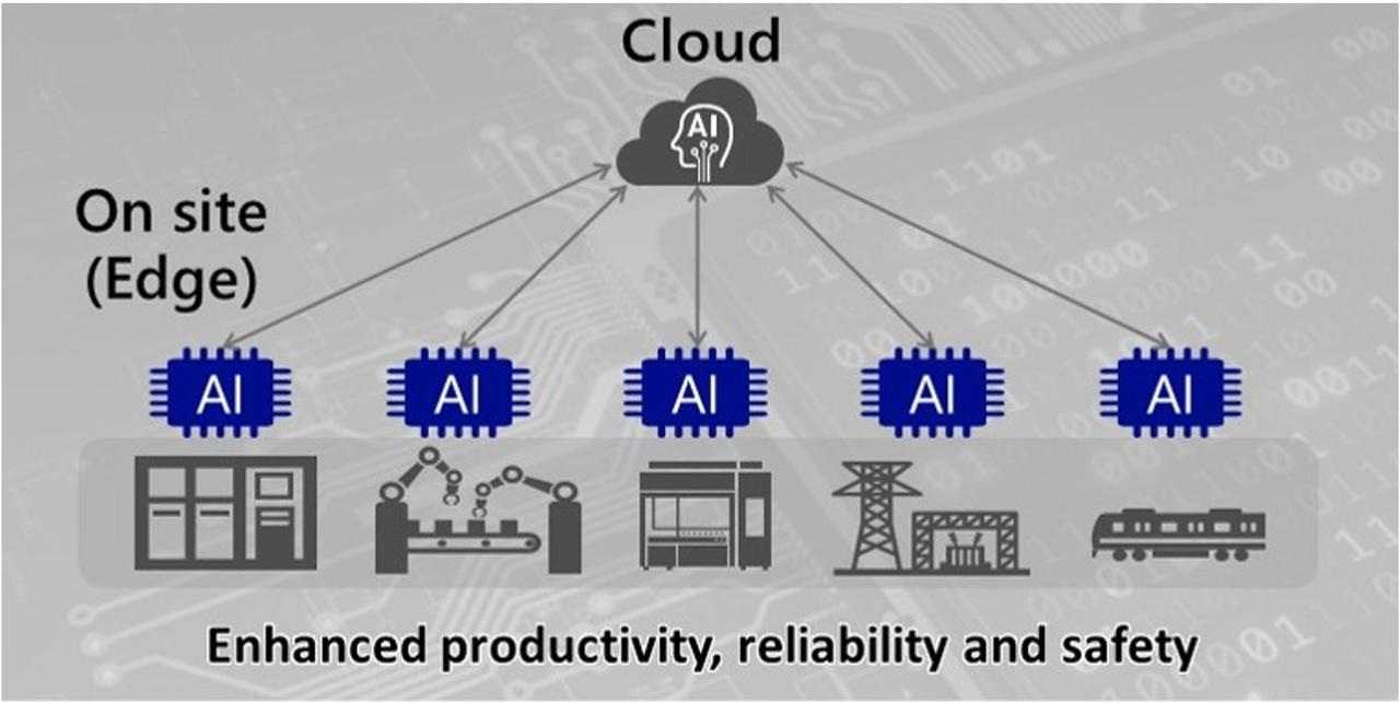 画像: Applications of the Edge AI Semiconductor Across Diverse Fields