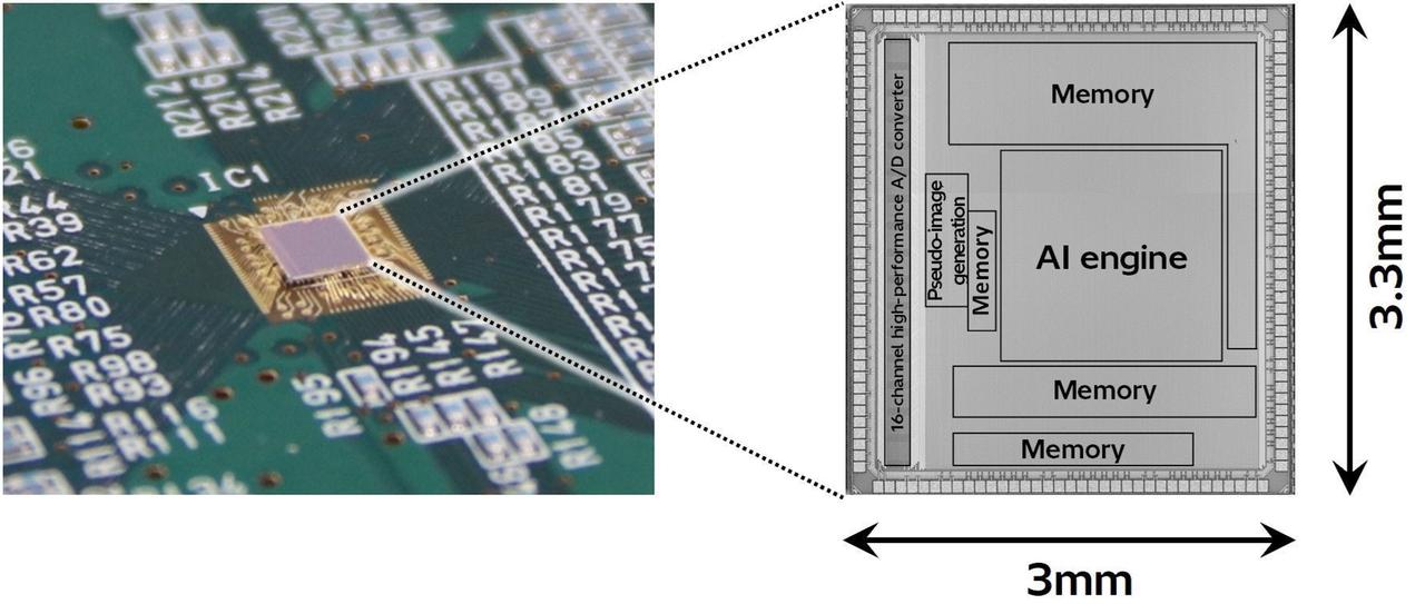 画像: Detailed Structure of the Edge AI Semiconductor
