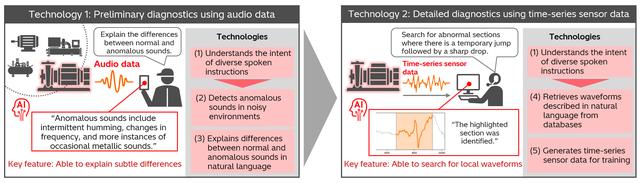 画像: Figure 2: Example of how spoken instructions can be used to perform both preliminary and detailed diagnostics