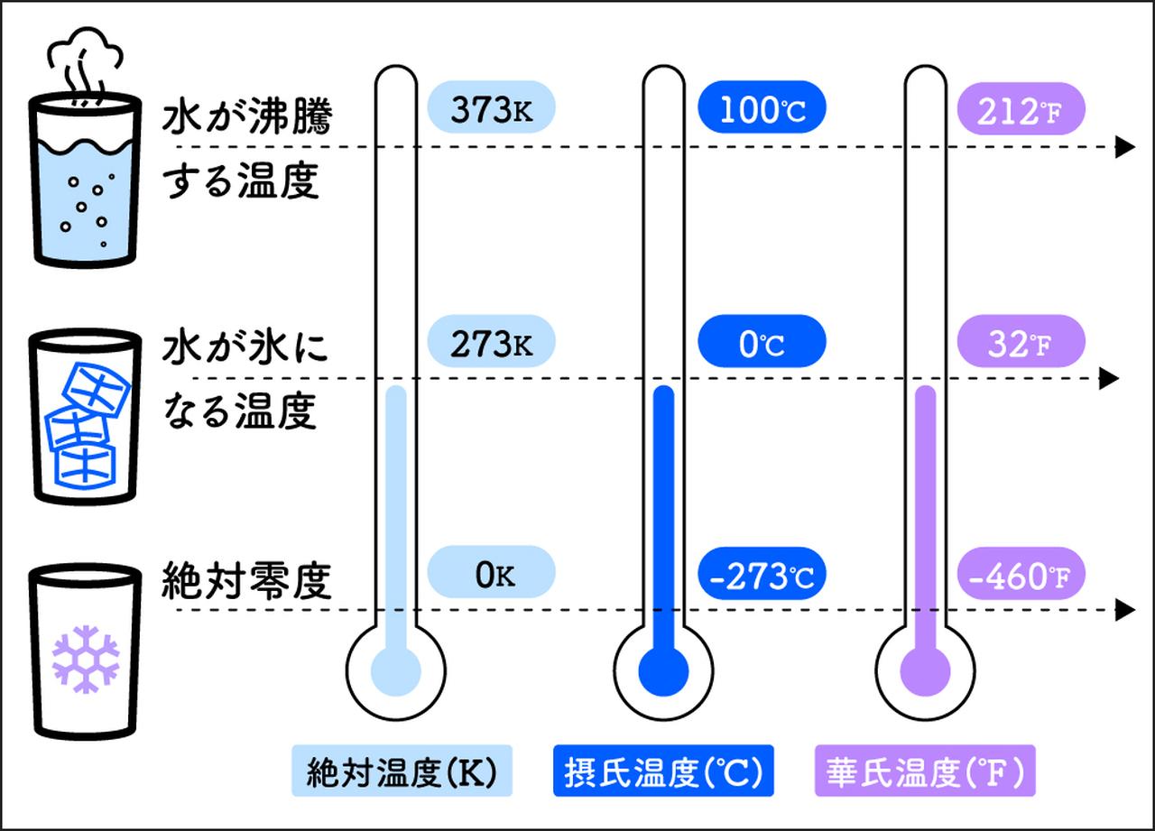 画像: 図中の数字は小数点以下を四捨五入しています