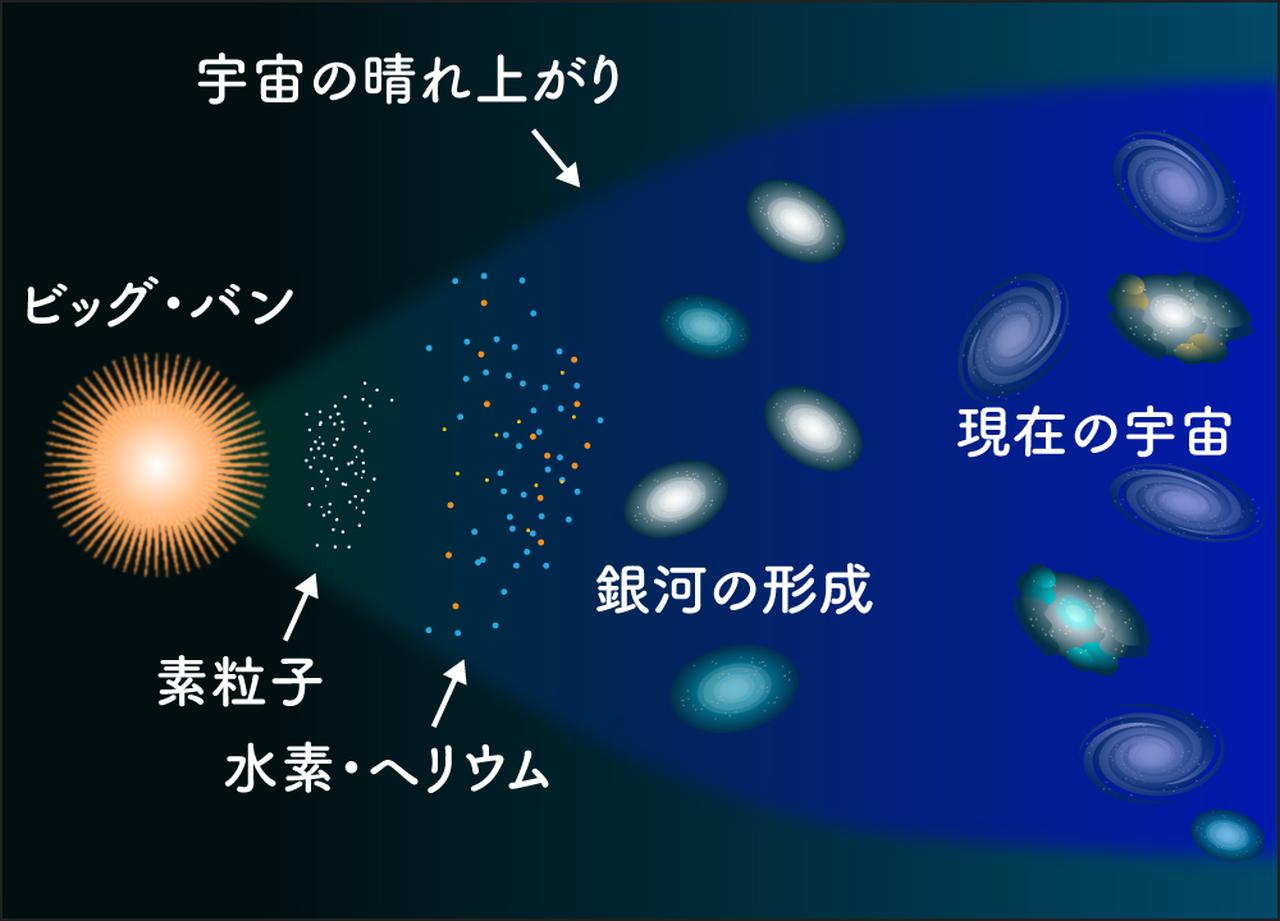 画像: 宇宙の温度はどのくらい?暑さ寒さをわかりやすく解説