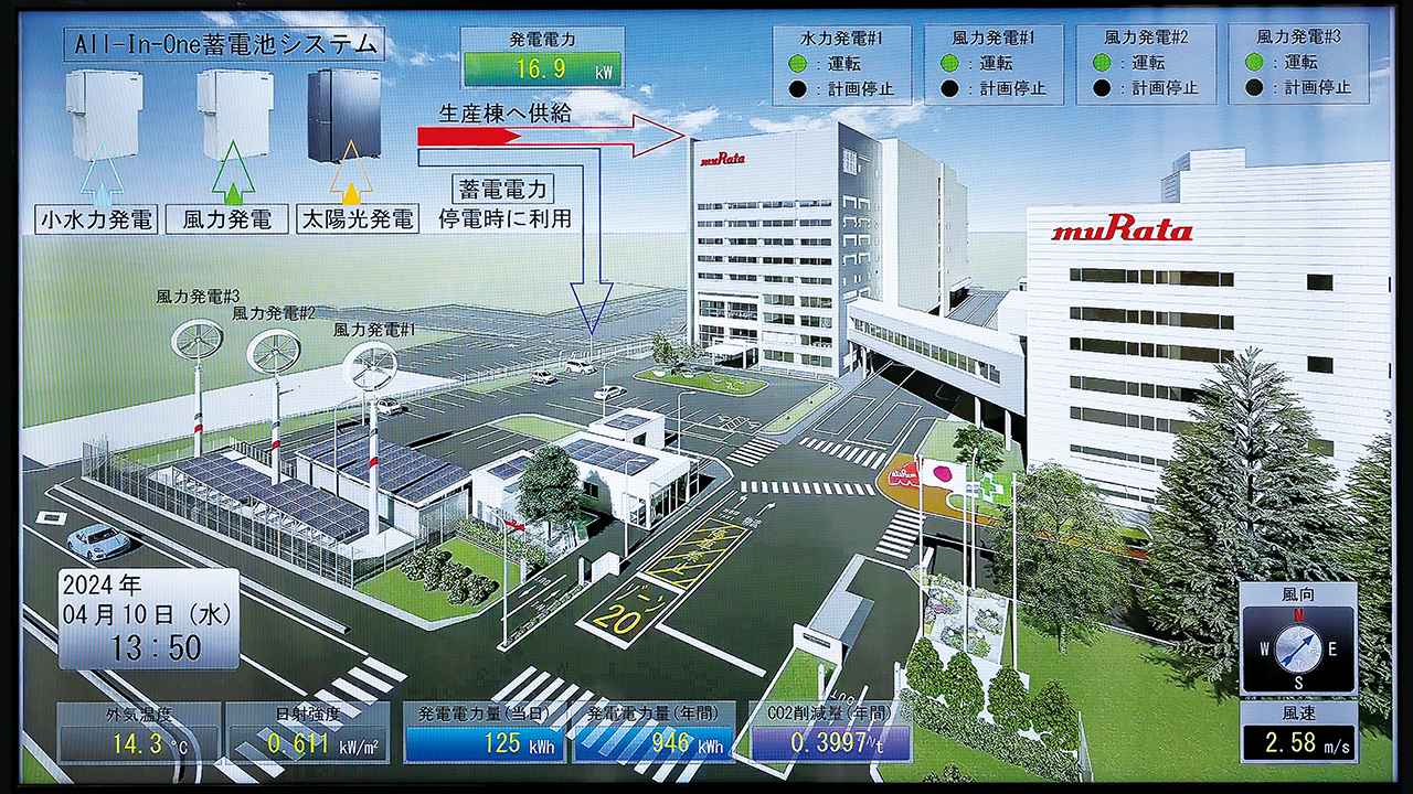 画像: ロビーに設置されたE-forest parkの監視モニター