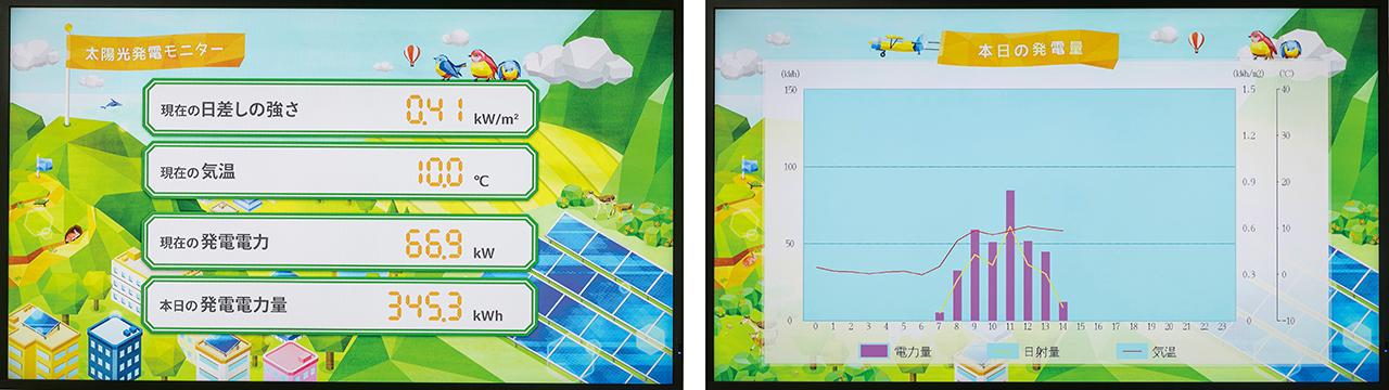 画像3: 【環境への取り組み】
「日立カーボンニュートラル2030」の実現に向けた日立産機システムの取り組み ［3］清水事業所