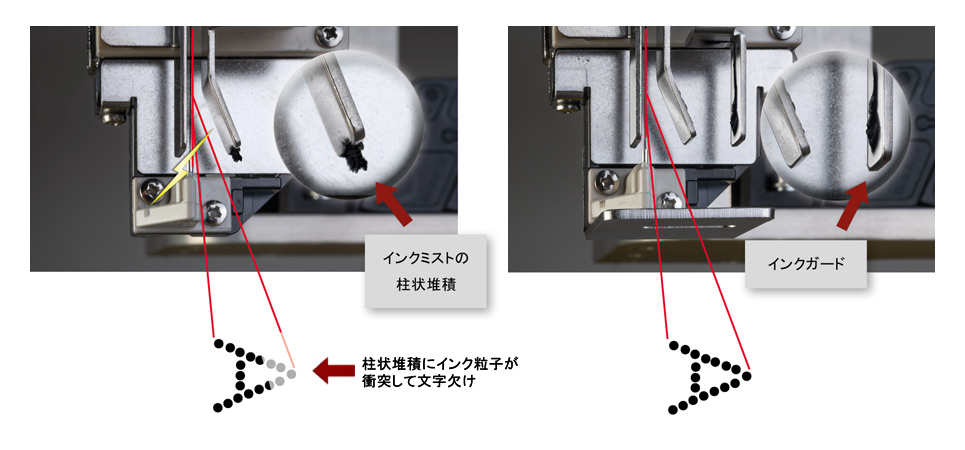 画像: 日立産業用インクジェットプリンター Gravis UX2 Series