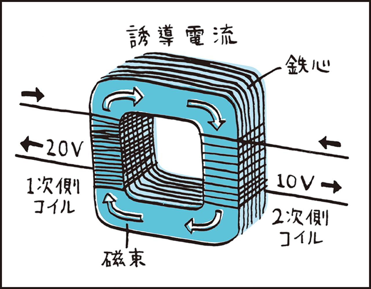 画像2: 【日立産機システム製品の基礎知識】Vol.02
モータ編