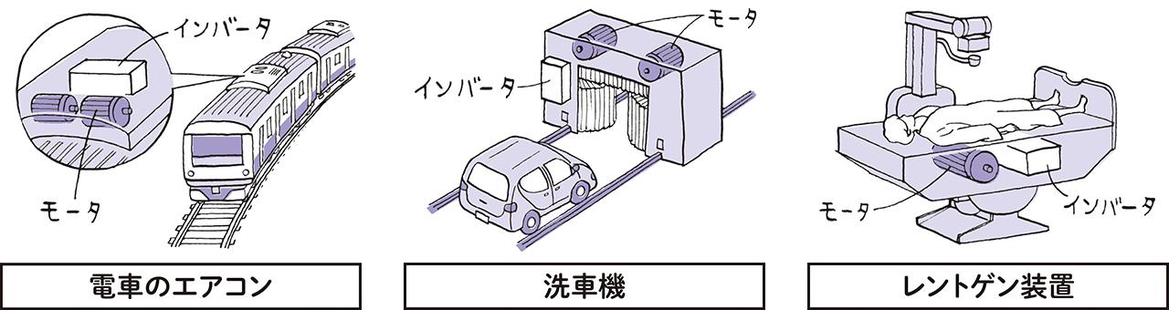 画像4: 【日立産機システム製品の基礎知識】Vol.05
インバータ編