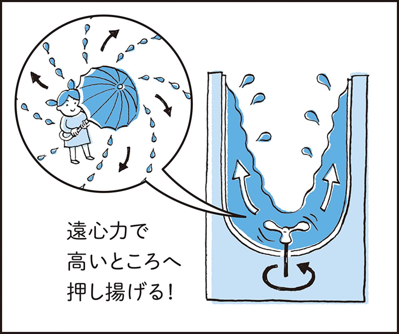 画像2: 【日立産機システム製品の基礎知識】Vol.06
汎用ポンプ編