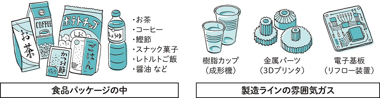 画像4: 【日立産機システム製品の基礎知識】Vol.09
窒素ガス発生装置編