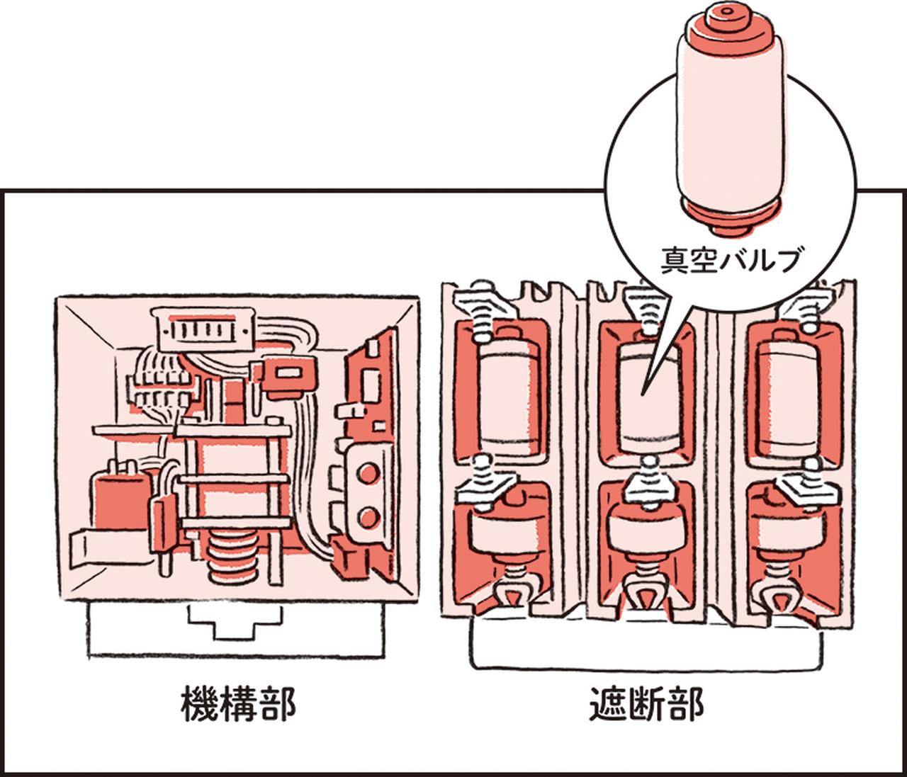 画像2: 【日立産機システム製品の基礎知識】Vol.1
レーザマーカ編