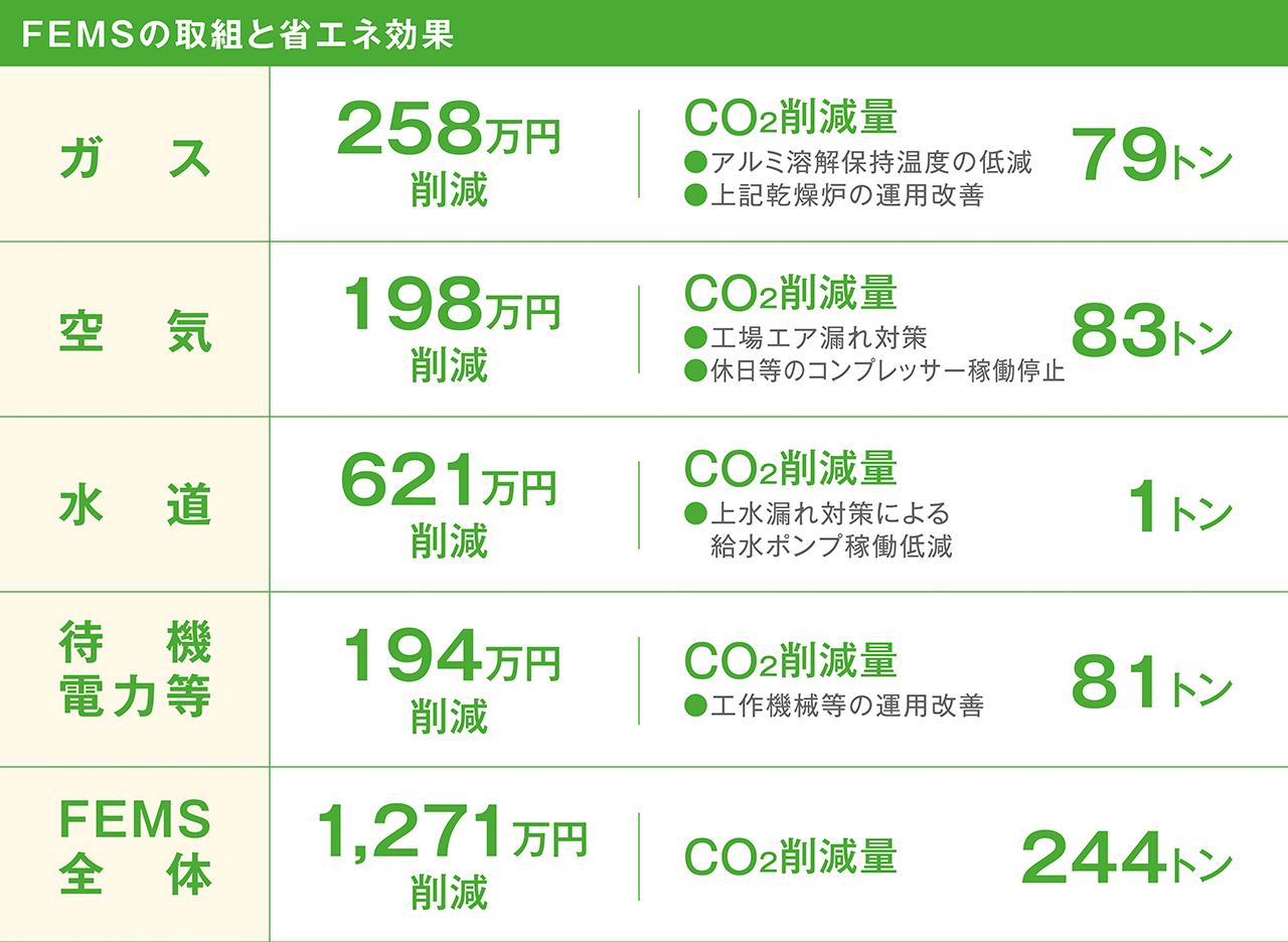 画像3: 問題点が見えると、今まで気づくことができなかった 改善策や解決策まで見えてくる