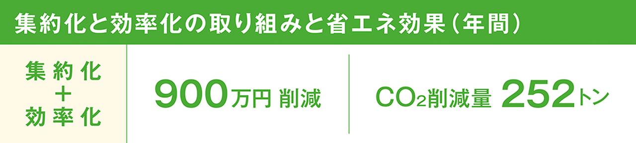 画像1: もっとも効果的な超高効率変圧器へのリプレイスは、 費用対効果を考慮し、計画的に展開していく