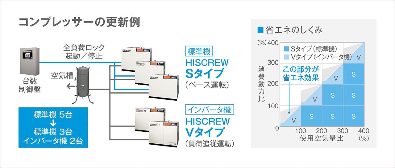 画像1: エネルギー監視データは省エネを推進するアイデアの宝庫