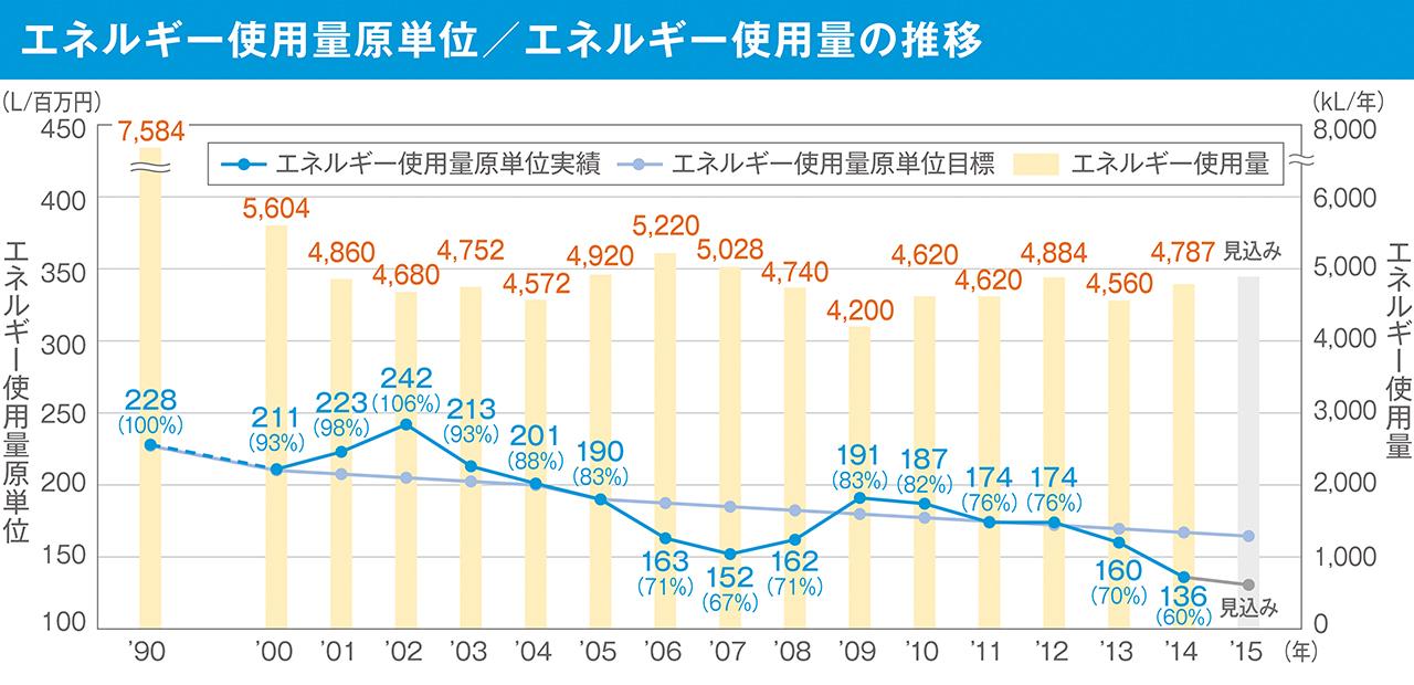 画像1: お客さまに役立つエコファクトリーをめざして
