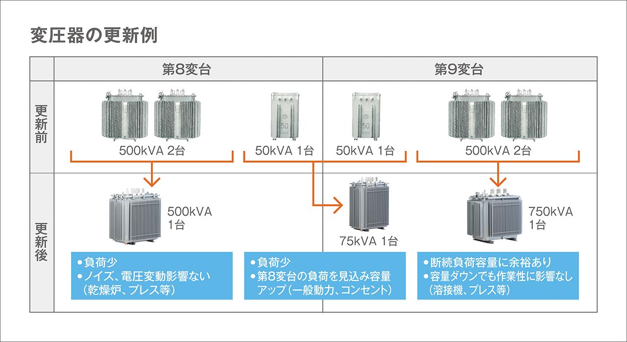 画像1: エネルギーを大きく削減するには、まず入り口から