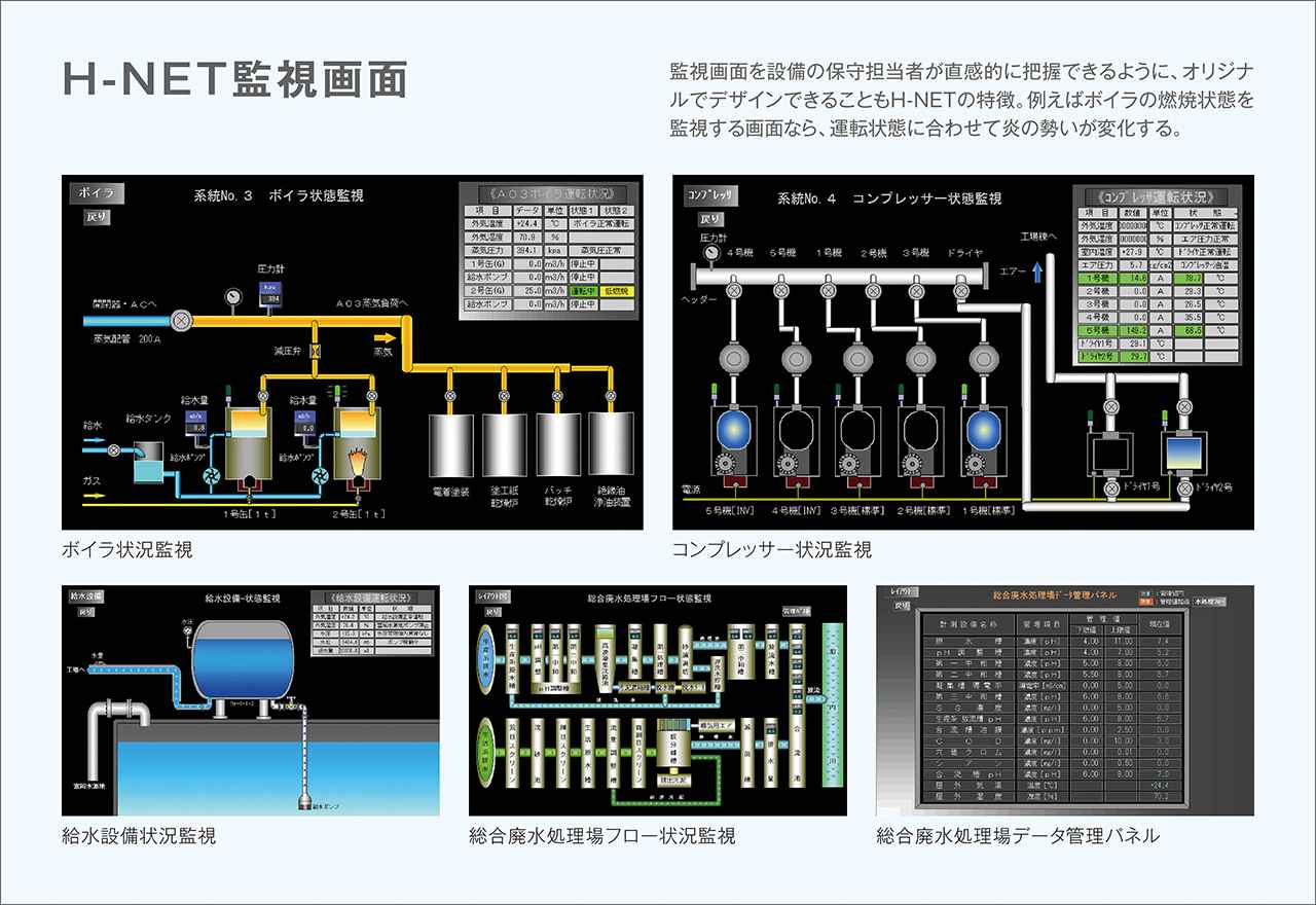 画像2: 進化させた電力監視システムH-NET
