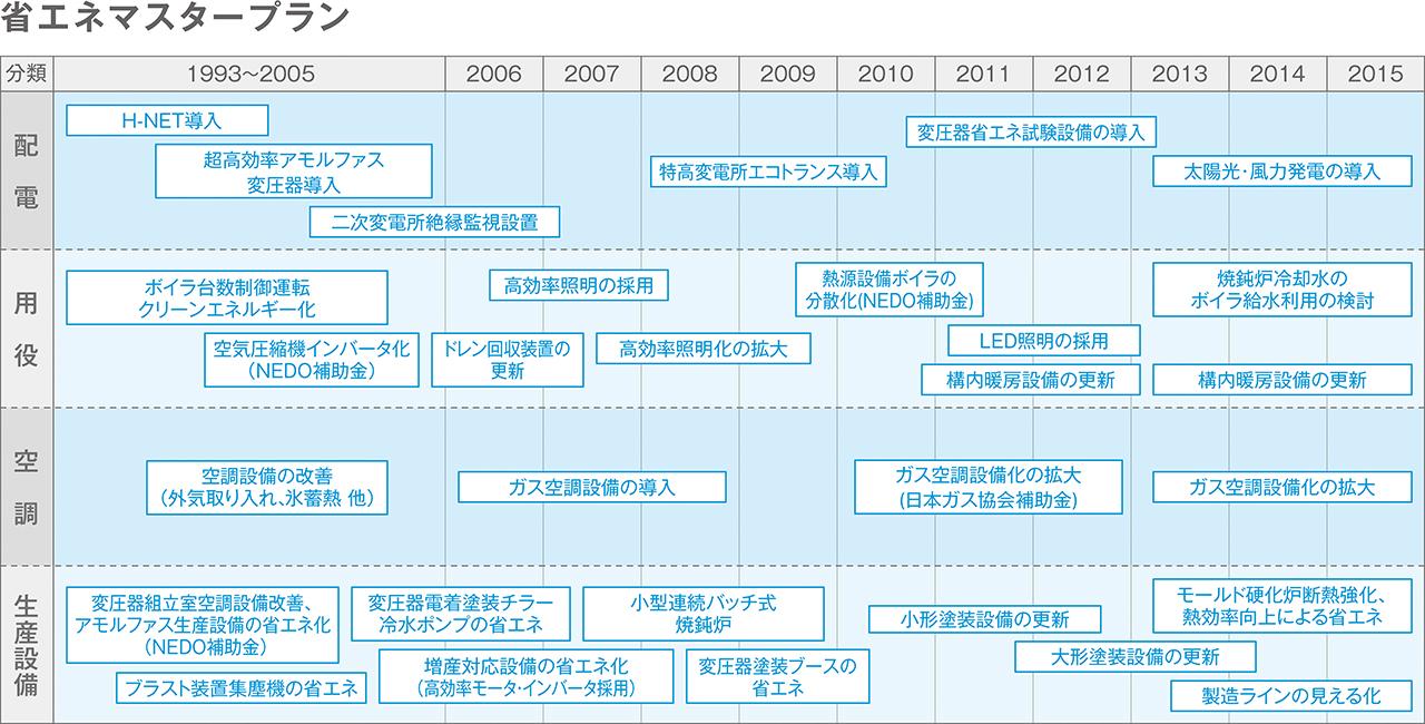 画像2: お客さまに役立つエコファクトリーをめざして