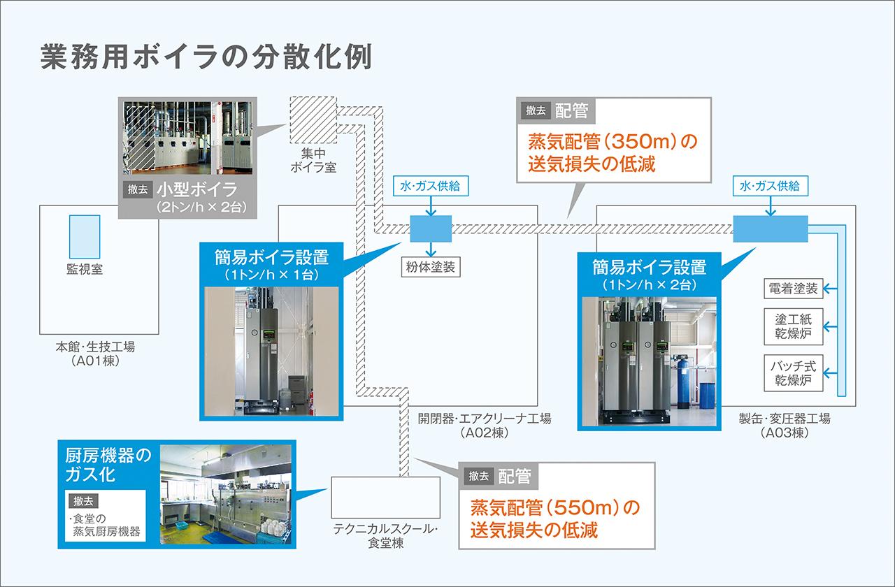 画像2: エネルギー監視データは省エネを推進するアイデアの宝庫