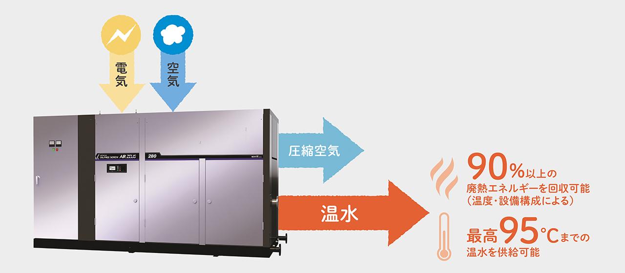 画像5: 【お客さま導入事例 vol.176・SDS温水回収システム】
日野自動車株式会社

3つの“やさしい”を軸に、
グローバルマザー工場としてさらに進化する
日野自動車 古河工場
