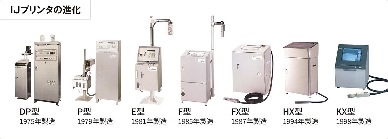 画像1: 画期的な自動洗浄機能と本格的なグローバル展開