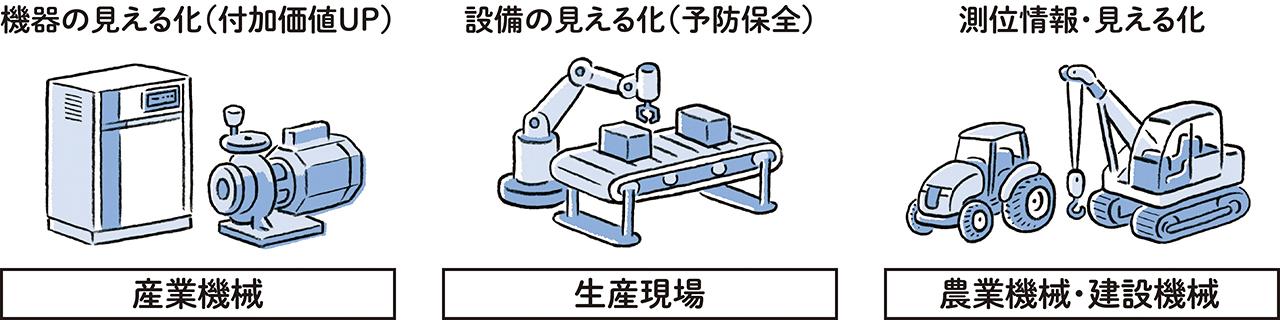 画像4: 【日立産機システム製品の基礎知識】Vol.14
産業用無線ルータ編
