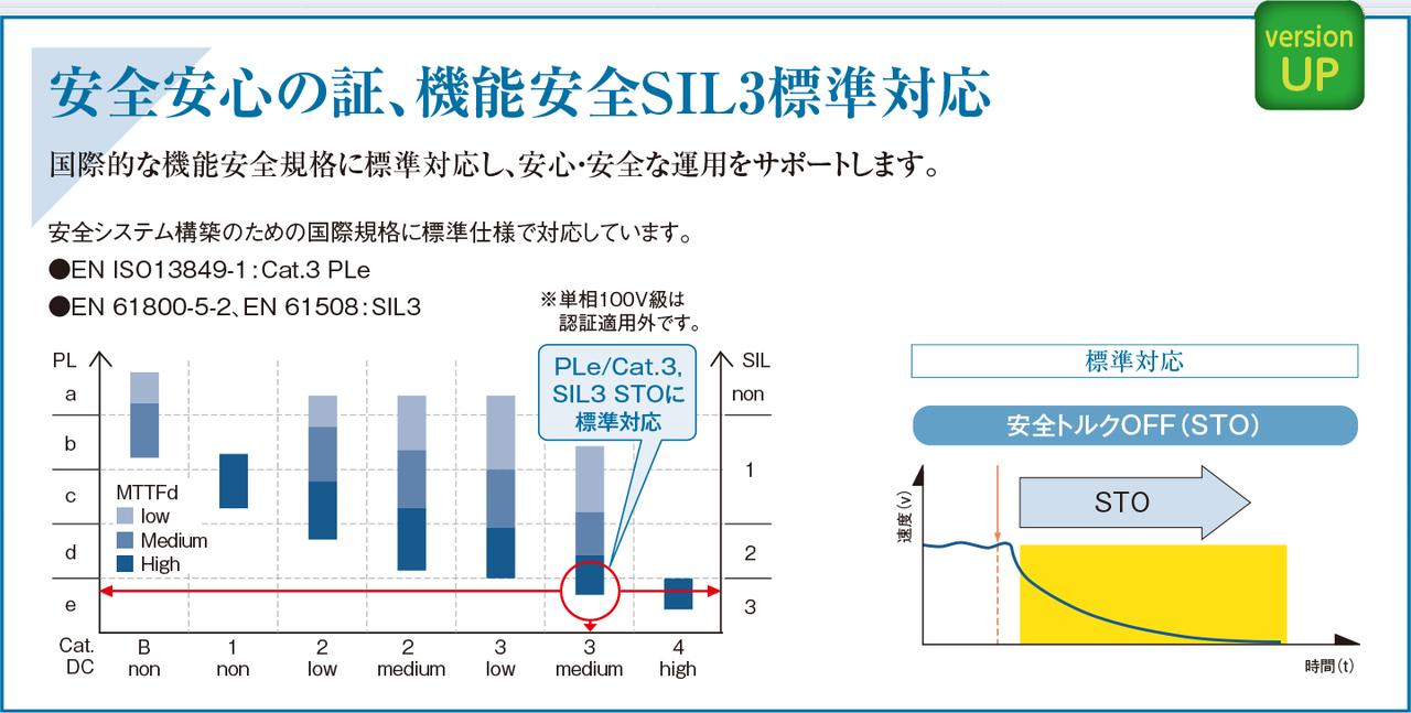 画像: 日立産機システム インバータ WJシリーズ C1