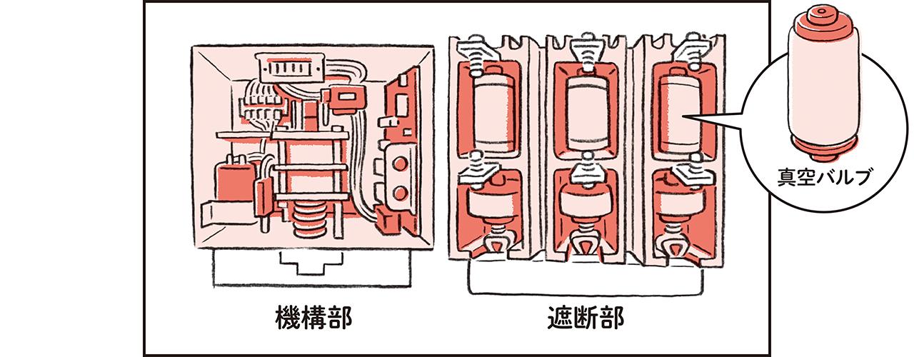 画像2: 【日立産機システム製品の基礎知識】Vol.13
VCB編
