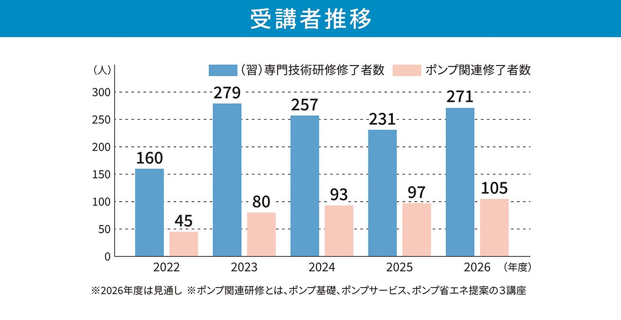 画像6: 【日立産機の技術者たち】
産業と社会インフラの脈動を支える
日立ポンプ誕生と事業拡大のストーリーをたどる