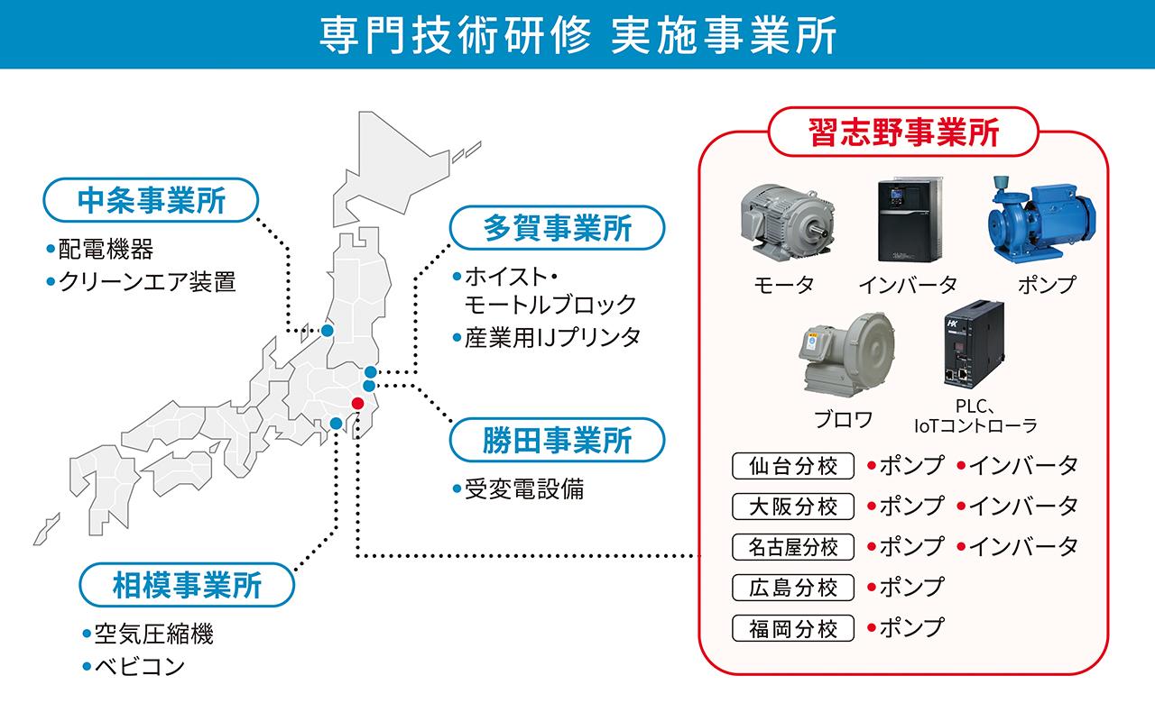 画像5: 【日立産機の技術者たち】
産業と社会インフラの脈動を支える
日立ポンプ誕生と事業拡大のストーリーをたどる