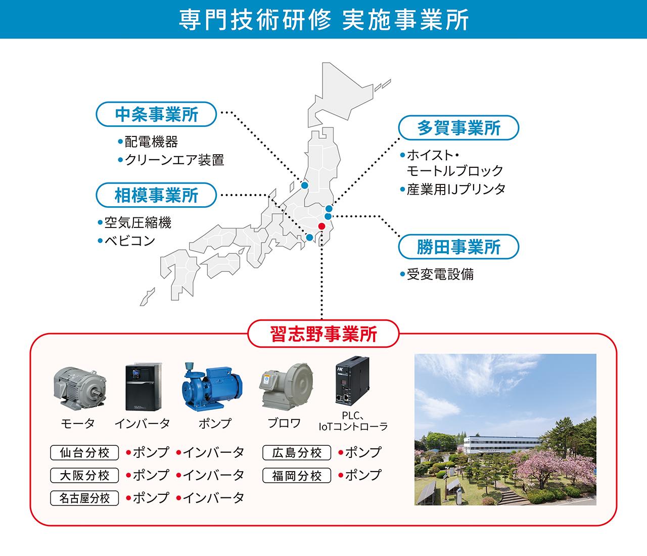 画像5: 【日立産機の技術者たち】
産業と社会インフラの脈動を支える
日立ポンプ誕生と事業拡大のストーリーをたどる