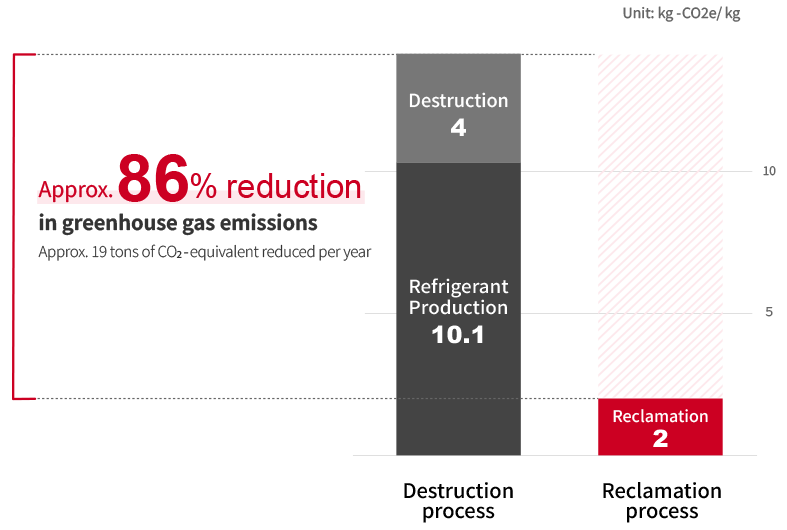 画像: HIES’s Initiative — Realizing Refrigerant Circularity